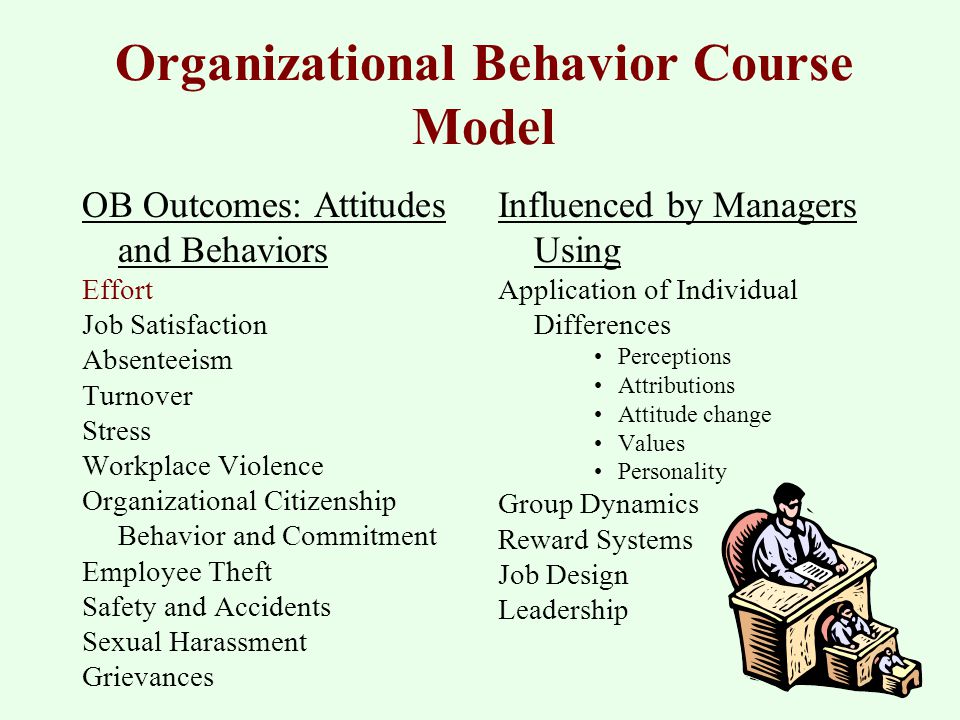 Employee behaviour organizational change